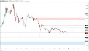 Get top notch dogecoin price predictions and analysis for 2020 — 2025. Dogecoin Price Prediction Doge Eyes 30 Gains As It Bounces Off Critical Support Forex Crunch