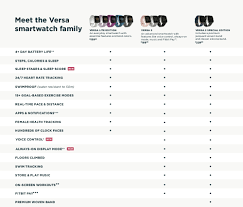 Fitbit Versa 2 Smartwatch