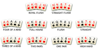 Who S In Poker Hands Poker Hands Rankings Poker Night