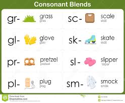 Beginning Consonant Blends Lessons Tes Teach
