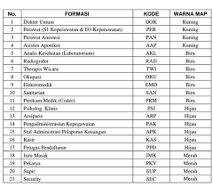 Agoda.com has been visited by 100k+ users in the past month Lowongan Kerja Penerimaan Pegawai Non Pns Rsud Kepulauan Riau Tanjung Pinang Tahun 2017