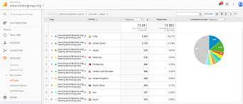 Peer Reviewed Physical Science Journals Impact Factors Rankings