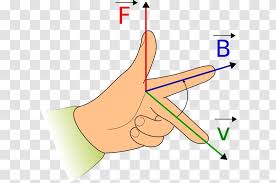 It is important to note that magnetic field will not exert a force on a static electric charge. Fleming S Left Hand Rule For Motors Right Hand Magnetic Field Electric Current Righthand Force Vector Transparent