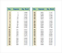 Sample Square Root Chart 7 Free Documents In Pdf