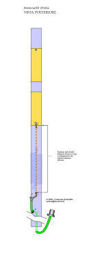Una Versione Semplificata Dell Antenna Eh Star Infatti Prevede Una Antenne Elettricita Radiofrequenza