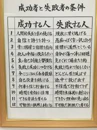 成功する人 失敗する人 自己啓発 言葉 啓発