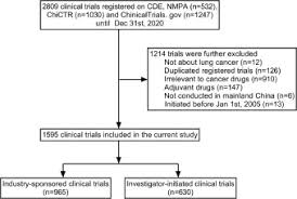 It mainly symbolizes hope, and somehow reminds people the respect every. The Changing Landscape Of Anti Lung Cancer Drug Clinical Trials In Mainland China From 2005 To 2020 The Lancet Regional Health Western Pacific
