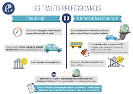 Ils retiennent de leur passage en france l'intérêt culturel et d'autant que les trois quarts des étudiants étrangers s'inscrivent à l'université, dont les frais sont très modestes, et que près de 43 % viennent. Prime De Trajet Ou Indemnite De Frais De Transport Quelles Differences Work 2000