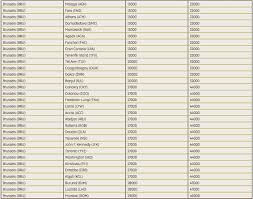 Etihad Guest Hugely Devalues Award Redemptions On Brussels