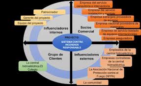 Sistemas con conexión wifi y app móvil. Http Polux Unipiloto Edu Co 8080 00002243 Pdf