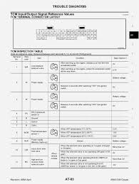 There are two things which are going to be found in almost any kenwood kdc 152 wiring diagram. Diagram Wiring Diagram Kenwood Kdc 138 Full Version Hd Quality Kdc 138 Pdfxtobieq Mefpie Fr
