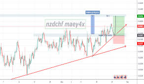 Nzdchf Chart Rate And Analysis Tradingview India