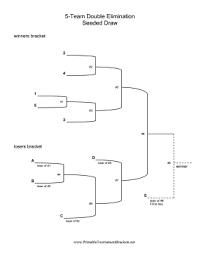 Printable Seeded Draw 5 Team Double Elimination Bracket