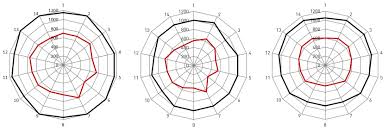 Spoke Tension The Definitive Guide To Spoke Tensioning