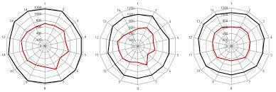 Spoke Tension The Definitive Guide To Spoke Tensioning