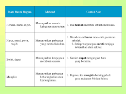Namun tidak sedikit seseorang yang belajar dari masalah untuk menjadikan pribadinya menjadi lebih. Kata Bantu Ppt Download