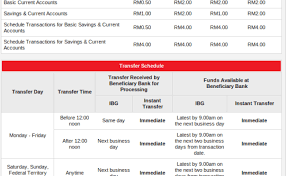 To other bank via ibg and duitnow. Contoh E Statement Bank Islam Five Common Mistakes Everyone Makes In Contoh E Statement Bank Cute766