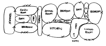 Check spelling or type a new query. Https Discoverdesign Org Sites Default Files 2018 08 Cac Bubble Diagrams Pdf