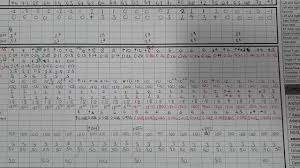 Kgh Icu Observation Chart Youtube