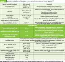 Rimele sunt cele mai importante nu numai in gradina,ci si pe sub tot pamintul,cel mai important lucru pe care il fac este ca afineaza solul. Anemia Ce Este Cum Se ManifestÄƒ Si Cum Se TrateazÄƒ