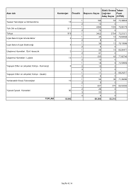 Bu puanlar ve yüzdelik dilimleri 2020 lise 1. 2021 Yili Ogretmen Aliminda Olusan Taban Puanlar Memurlar Net