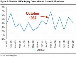 Market shows that bull markets over time erase even the just as nobody can be sure when a steep decline is going to start, nobody can know when the rebound is going to begin either. Everyone Forgets The Most Important Thing About The Black Monday Stock Market Crash Of 1987 Business Insider India