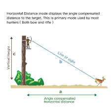 Laserworks Long Distance 1200 Yards Hunting Rangefinder Horizontal Distance Speed Scan Laser Range Finder Bow Hunting Accessories Rangefinder Long Distance