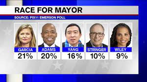 Breaking news 2021 new york. Nyc Elections 2021 Race Tightens Among Top Candidates For New York City Mayor Abc7 New York