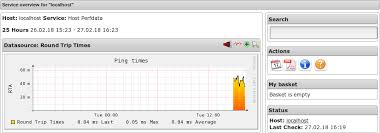 Nagios Core Performance Graphs Using Pnp4nagios