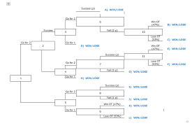 A touchdown is worth 6 points and the scoring team is entitled to an attempt for extra points.the plane of the goal line extends out of bounds. In American Football Touchdowns Are Worth 6 Points Chegg Com