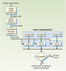 Schematic Showing How A Usage Model Is Used To Enhance
