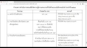 เว็บรับสมัครสอบก.พ.64 ระบบล่มทั้งวันกระทั่ง 16.30น.แจ้งกลับมาใช้ได้ ขณะที่บางส่วนยังพบปัญหา แต่ผู้สมัครงง เว็บล่มแต่ยอดสมัครเกินครึ่ง มาจากไหน. à¸£ à¸šà¸ªà¸¡ à¸„à¸£à¸ªà¸­à¸š à¸ à¸ž à¸› 2564 à¸£à¸­à¸šà¸£à¸°à¸šà¸šà¸­ à¹€à¸¥ à¸à¸—à¸£à¸­à¸™ à¸à¸ª E Exam 2564 à¸ªà¸¡ à¸„à¸£à¸—à¸²à¸‡à¸­ à¸™à¹€à¸•à¸­à¸£ à¹€à¸™ à¸•