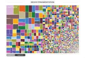 Opensignal Posts 2015 Android Fragmentation Report Droid Life