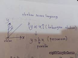 Spm Matematik Tingkatan 5 Kssm Bab Sayidahnapisahdotcom Facebook