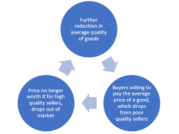 Check spelling or type a new query. Adverse Selection Wikipedia