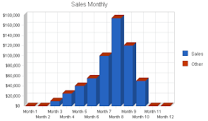 Agriculture Fruit Farm Business Plan Sample Sales Forecast