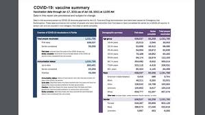 While most side effects were mild or moderate, about 17% of those who got moderna's vaccine reported severe side effects, such as pain, swelling, fever, or headache. Supply Issues Or Side Effects 45 000 Floridians Overdue For Second Covid 19 Vaccine Dose Wpec
