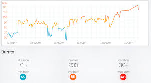 cardiogr am is heart rate analytics for applewatch and