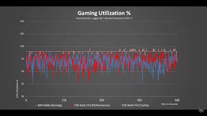 In a smartphone, the gpu (graphics processing unit) is a central part of the system hardware. Click Hardware Posts Facebook