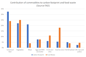 Current status 2.1 food waste trend in malaysia as we know, malaysia is made up of varieties of races and therefore a lot of great food can be found. How To Reduce Food Waste Earth Org Past Present Future