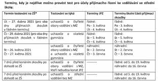 Centrum zpřístupní výsledky jednotné přijímací zkoušky školám. Prijimaci Zkousky Pro Skolni Rok 2021 2022 Gymnazium Pisek