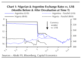Nigeria The Naira Needs To Be Devalued Even More According