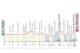 Visita il sito ufficiale del giro d'italia 2021 e scopri tutti gli ultimi aggiornamenti e le info su percorso, tappe, squadre e ultime news. Giro D Italia 2021 Il Percorso E Le 21 Tappe Ai Raggi X 3479 9 Chilometri Di Emozioni Da Torino A Milano Oa Sport