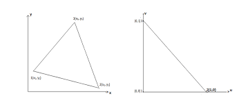 There are three special names given to triangles that tell how. A An Arbitrary Linear Triangle In The X Y Space B A Right Isosceles Download Scientific Diagram
