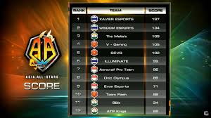 Setiap gamer free fire pasti ingin memenangkan semua pertandingan. Rekap Ffaa Day 2 Xavier Esports Asal Thailand Juaranya Tim Profesional