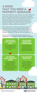 4 Signs That You Need A Property Manager - Frontenac Property Management