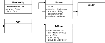 Typically, it is sufficient to use the unmarshalling methods described by unmarshal root element that is declared globally. When Using Jaxb Java Code Geeks 2021