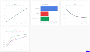 mixed precision training for tf keras models machine learning models train used computers