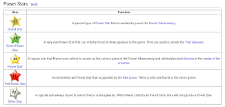 List Of Power Stars In Mario Galaxy Power Star Super Mario Galaxy Party Theme