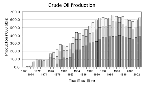 According to the oil & gas journal (ogj), malaysia held proven oil reserves of 4. Https Silo Tips Download Oil And Gas Industry In Malaysia An Overview Malaysian Oil And Gas Engineering C